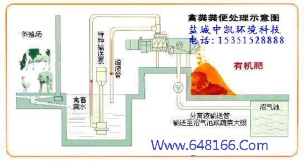 牛粪固液分离机